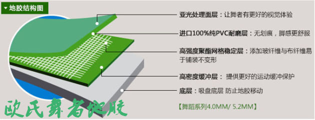 舞蹈室很好用舞蹈地膠而不用舞蹈地板